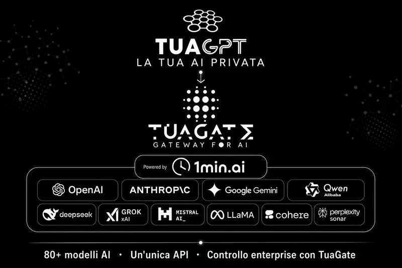 TuaGate + 1min.ai: backend cloud per 80+ modelli AI